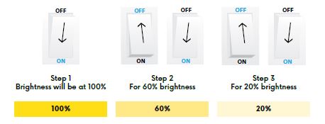LED Down Light - 3 Step Dimmable 7W GU10 - Future Light - LED Lights South Africa