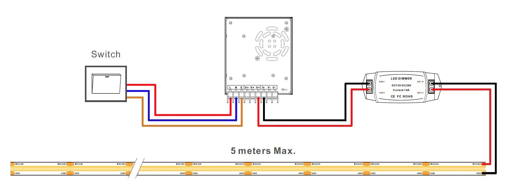 The Ultimate Guide to LED Strip Light Installation Wiring