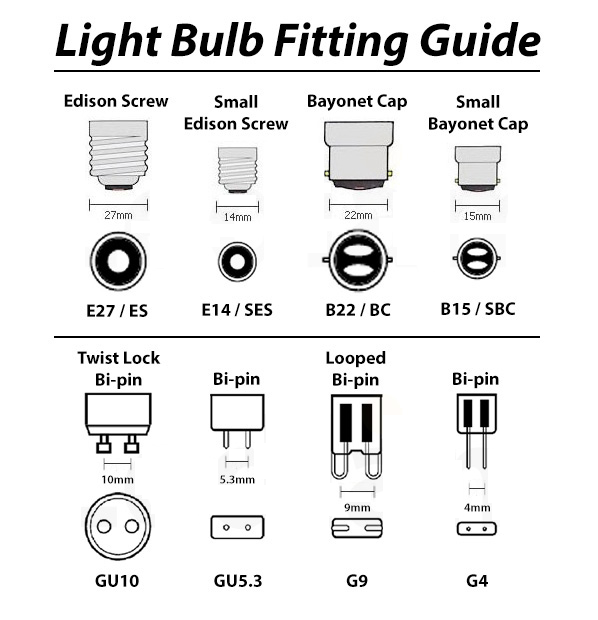 Light Bulb Fitting Guide