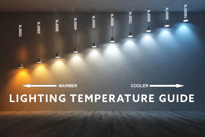 Understanding Colour Temperature