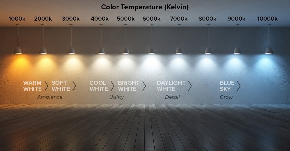 Why is 5000K Light Often Preferred in South Africa