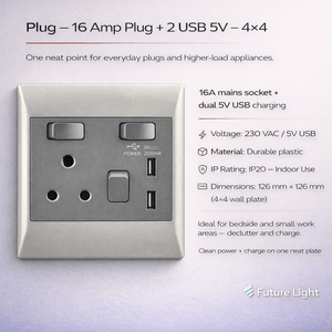 Close-up of a 16 Amp plug socket with dual USB ports on a grey background, showcasing its features and specifications.