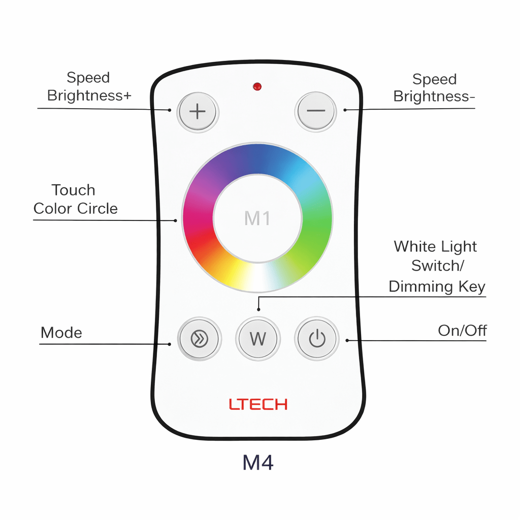 LED Strip Light - M4 RF Receiver 20A with M4 RF RGBW Remote Control