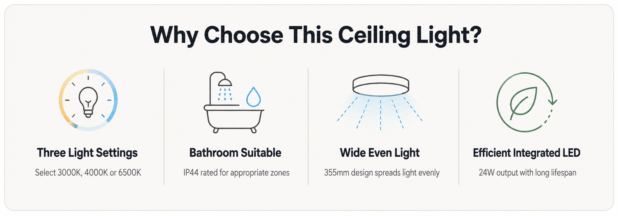 Premium 24W LED Ceiling Light – White 3CCT