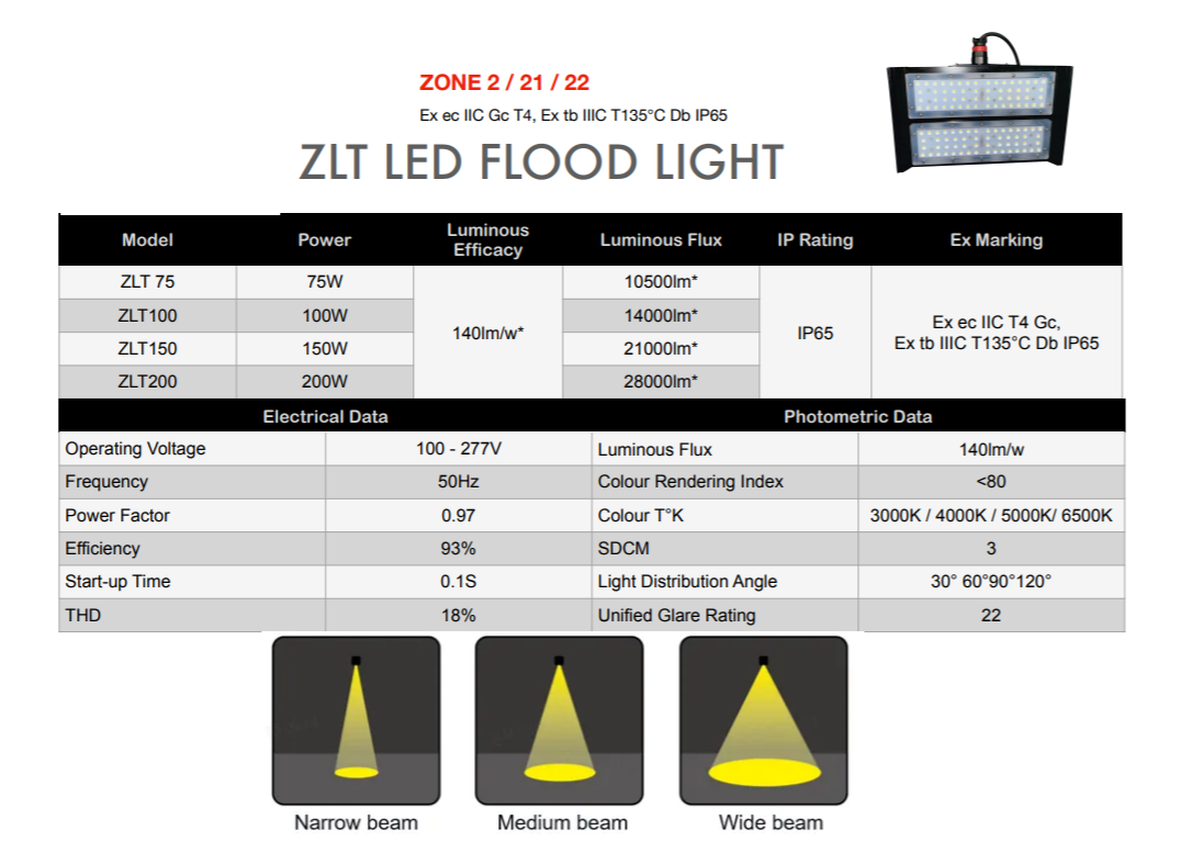 200W LED Explosion Proof Floodlight – Hazardous Area Zone 2 / 21 / 22