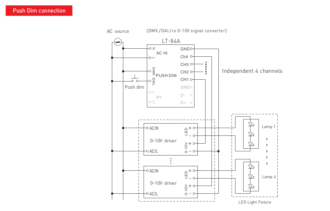 Dimming Module - DMX/DALI/0-10V