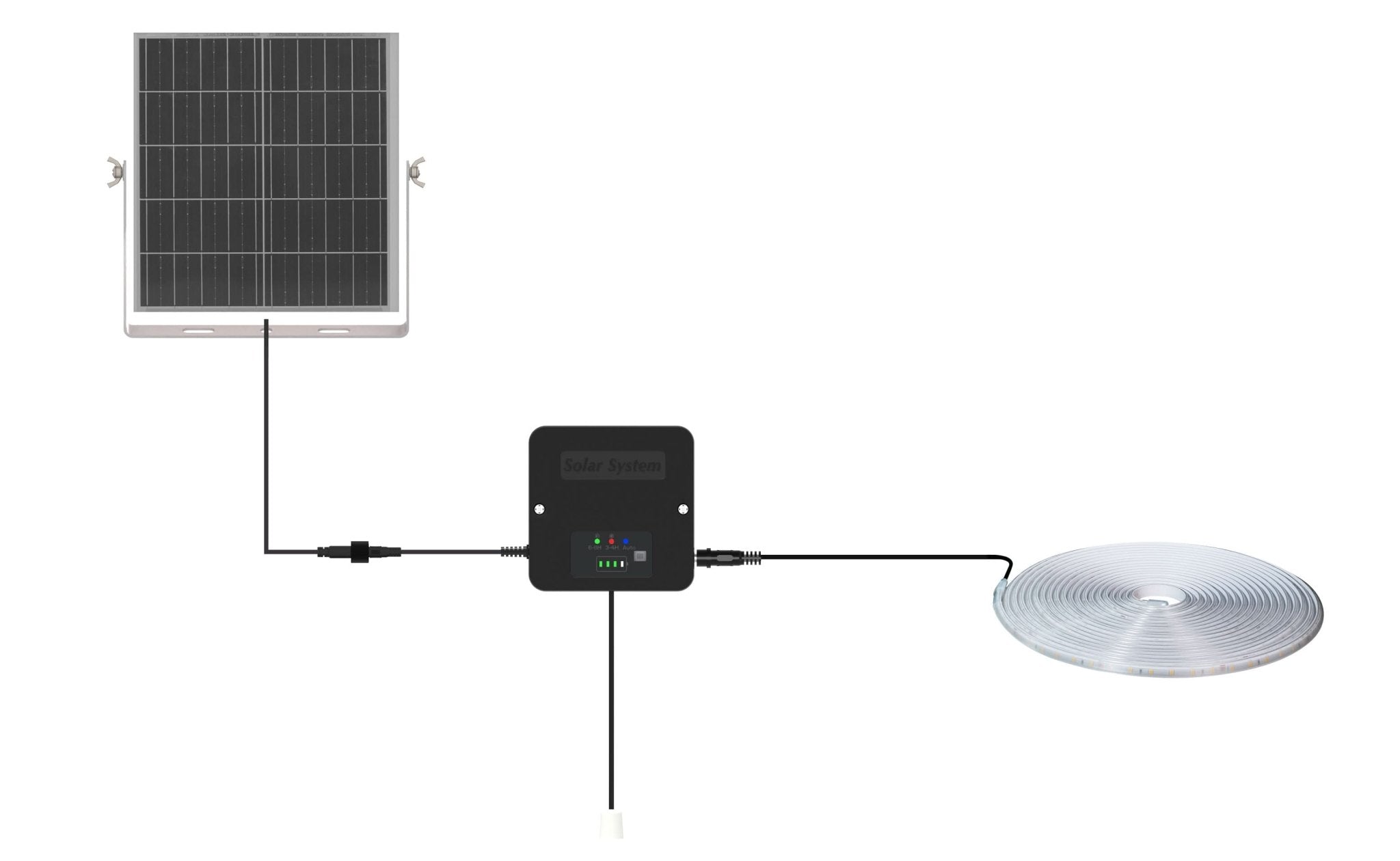 Solar LED Strip Light Kit