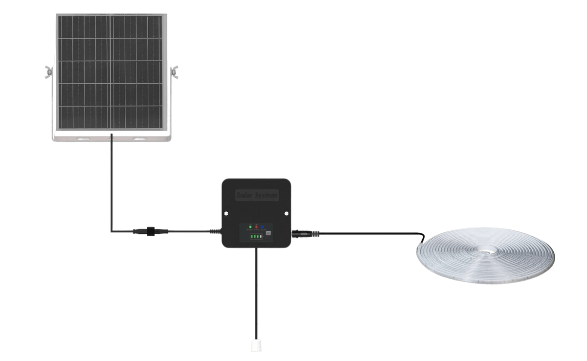 Solar LED Strip Light Kit