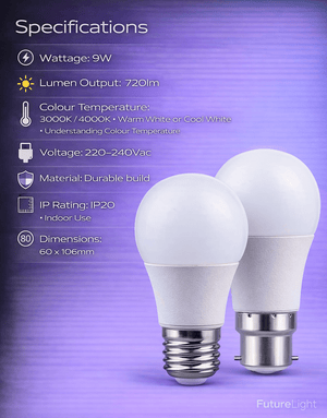 Two LED light bulbs with specifications on a purple background