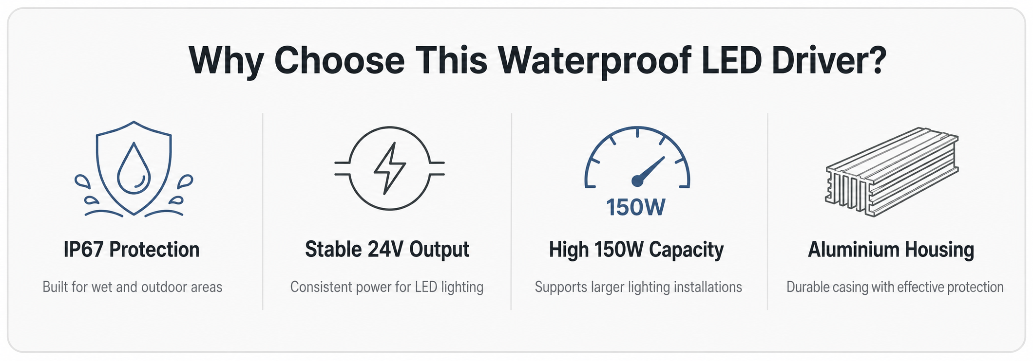 24V 150W Waterproof Aluminium Driver IP67