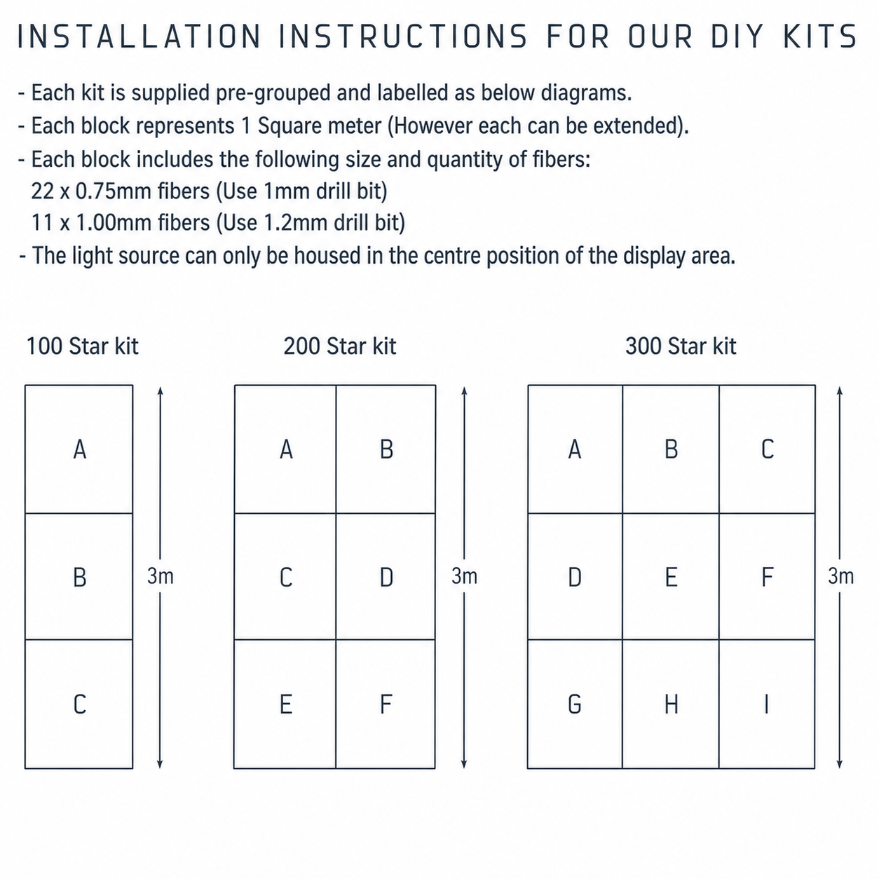 Installation instructions diagram for 300 Star Fibre Optic Kit, showing layout and fiber details.
