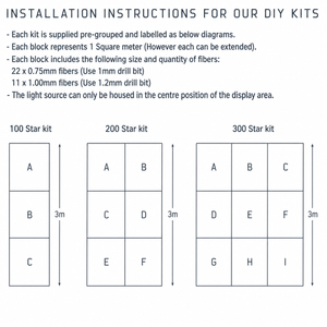 Installation instructions diagram for 300 Star Fibre Optic Kit, showing layout and fiber details.