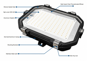 Detailed view of Titan Industrial LED Bulkhead showing components like die-cast aluminum casing and high lumen LED.