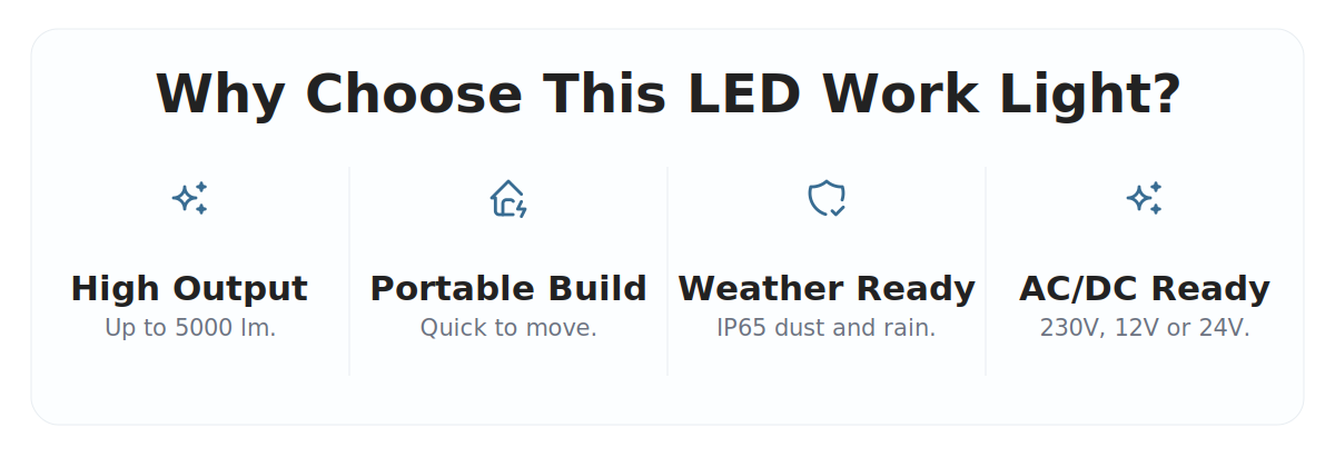 LED Work Light - Single Portable LED Flood Light